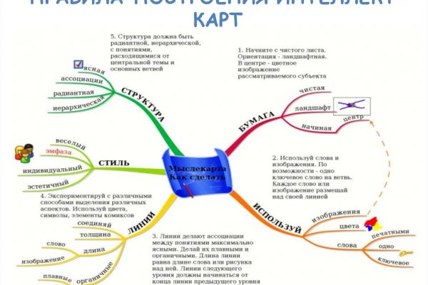 Кракен интернет