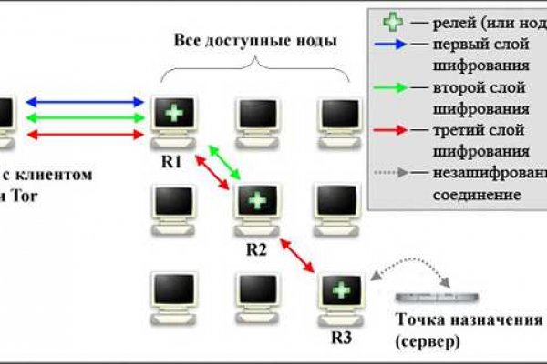 Kraken 9 at клиар ссылка