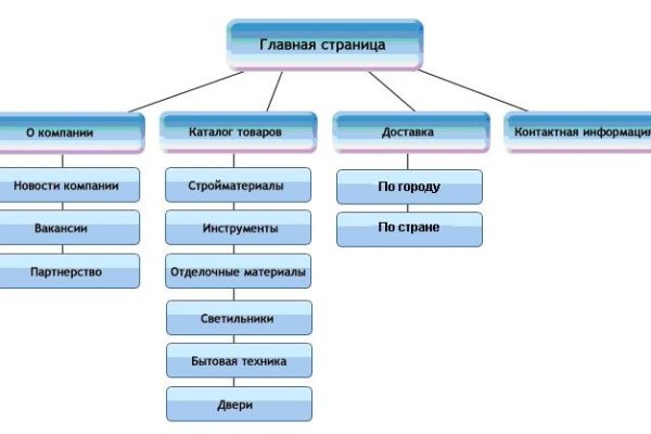 Как найти ссылку на кракен